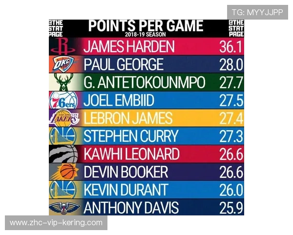 NBA赛季盖帽效率数据统计,nba2020赛季盖帽